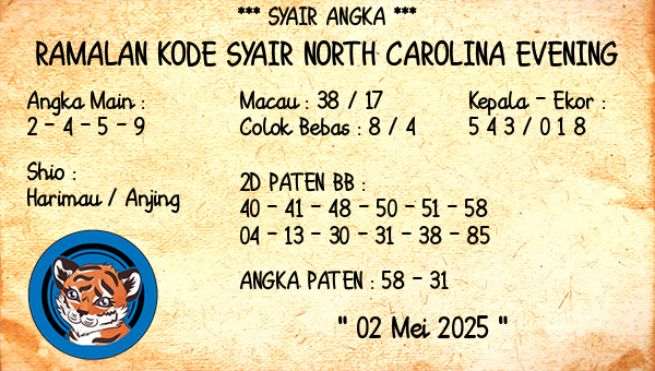 Prediksi North Carolina Evening