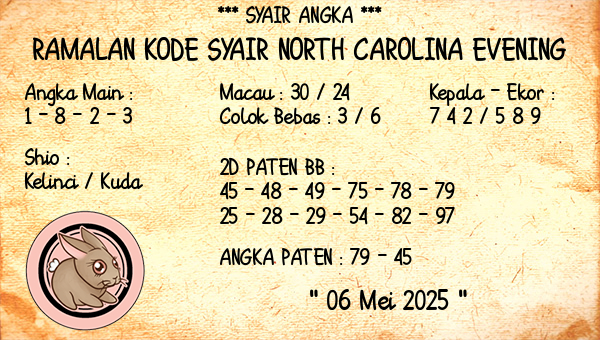 Prediksi North Carolina Evening