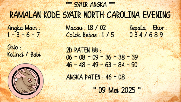 Prediksi North Carolina Evening