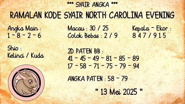 Prediksi North Carolina Evening