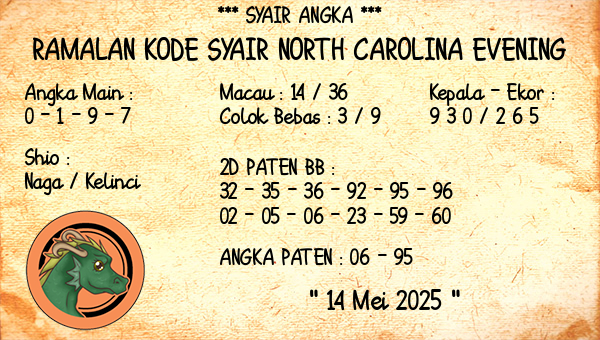 Prediksi North Carolina Evening
