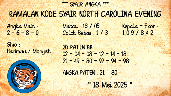 Prediksi North Carolina Evening