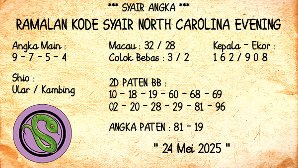 Prediksi North Carolina Evening