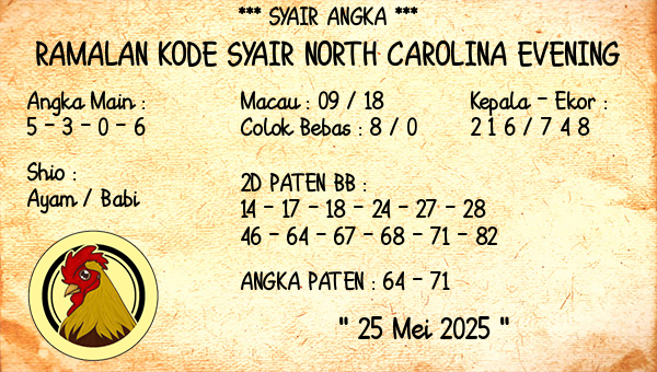 Prediksi North Carolina Evening