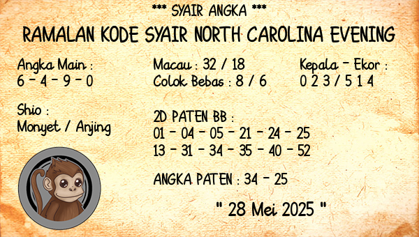 Prediksi North Carolina Evening