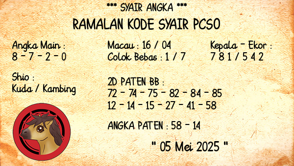 Prediksi Pcso