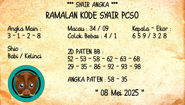Prediksi Pcso
