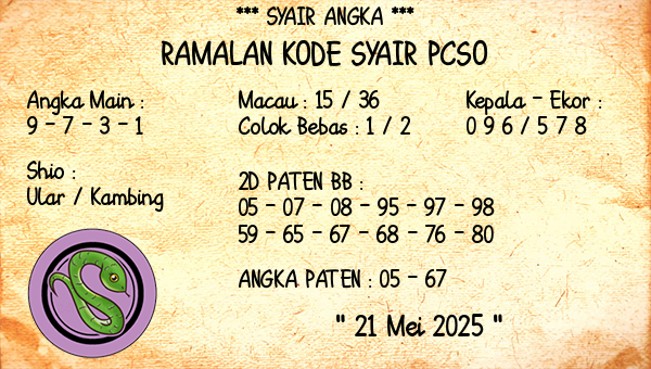 Prediksi Pcso