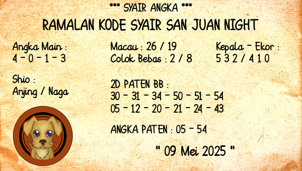 Prediksi San Juan Night