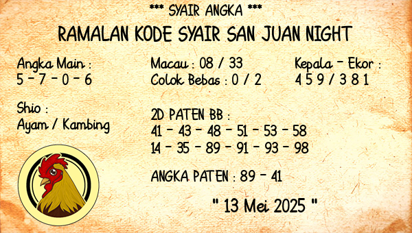 Prediksi San Juan Night