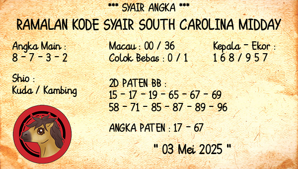 Prediksi South Carolina Midday
