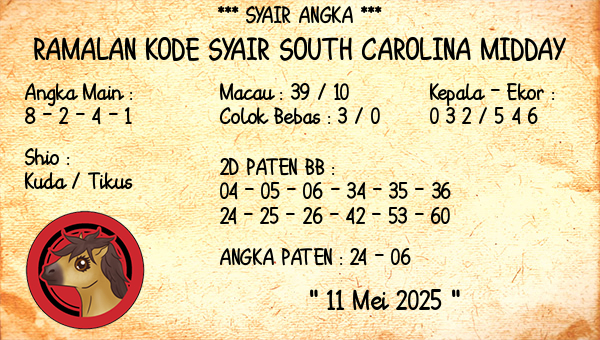 Prediksi South Carolina Midday