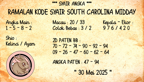 Prediksi South Carolina Midday