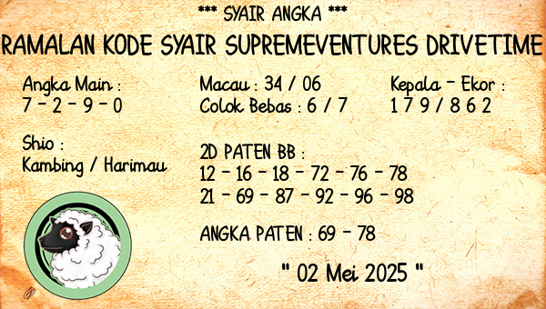 Prediksi Supremeventures Drivetime