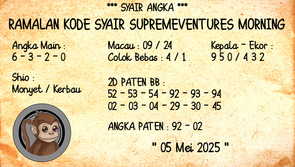 Prediksi Supremeventures Morning