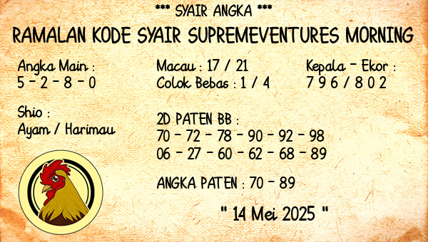 Prediksi Supremeventures Morning
