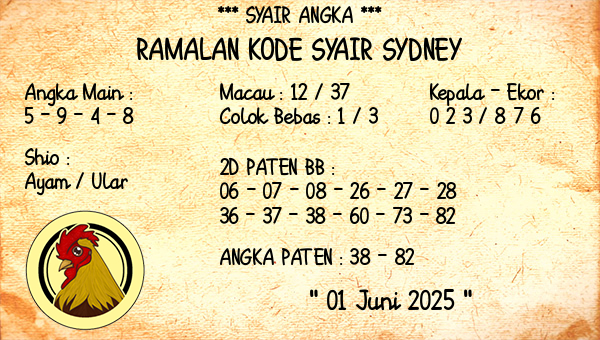 Prediksi Sydney