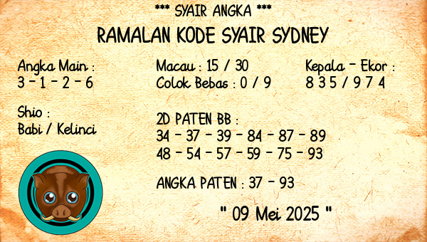 Prediksi Sydney
