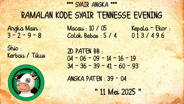 Prediksi Tennesse Evening