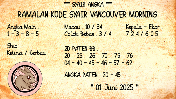 Prediksi Vancouver Morning