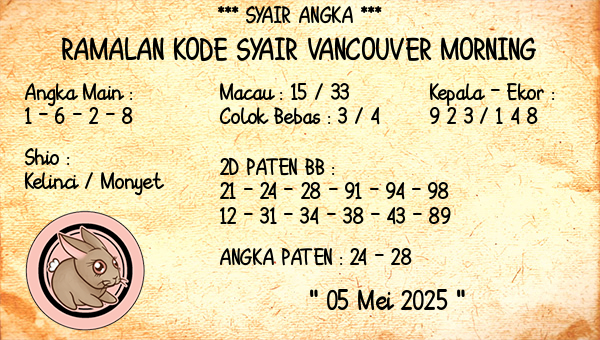 Prediksi Vancouver Morning