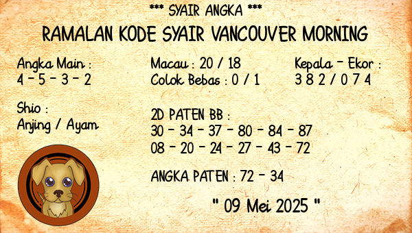 Prediksi Vancouver Morning