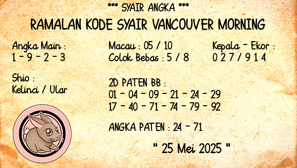 Prediksi Vancouver Morning