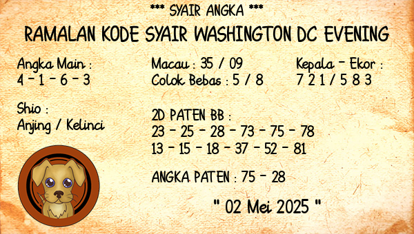 Prediksi Washington Dc Evening