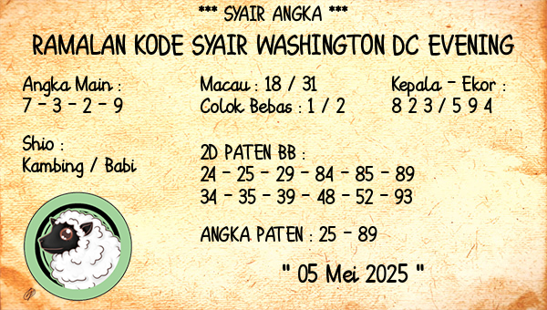 Prediksi Washington Dc Evening