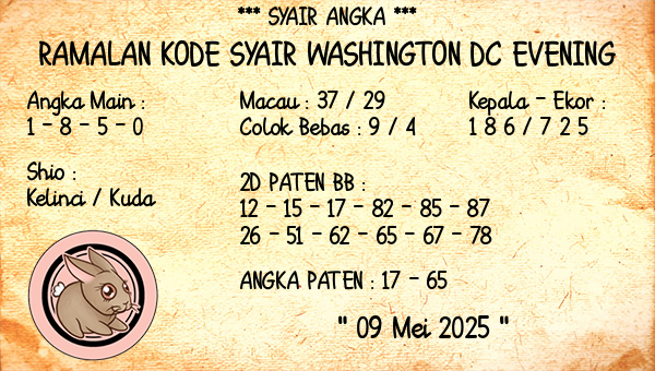 Prediksi Washington Dc Evening