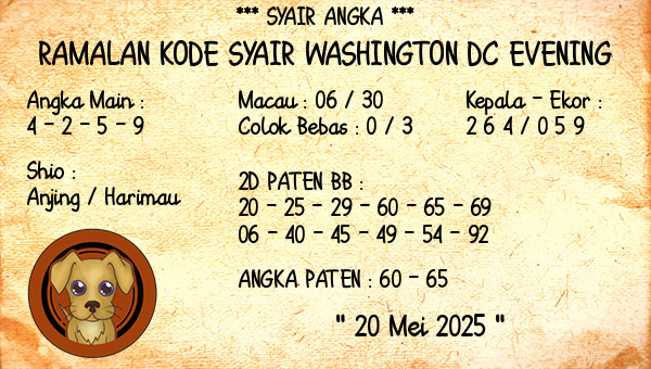 Prediksi Washington Dc Evening