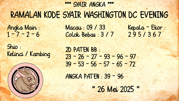 Prediksi Washington Dc Evening