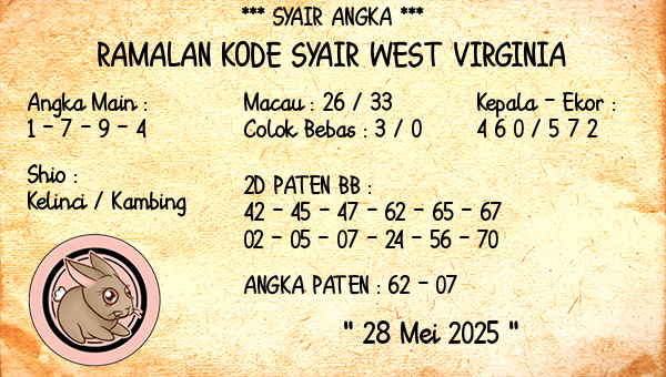 Prediksi West Virginia