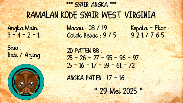 Prediksi West Virginia