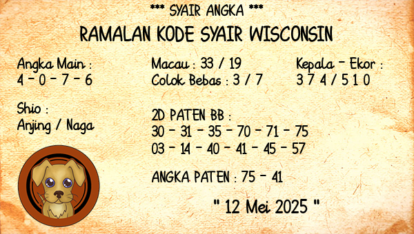 Prediksi Wisconsin