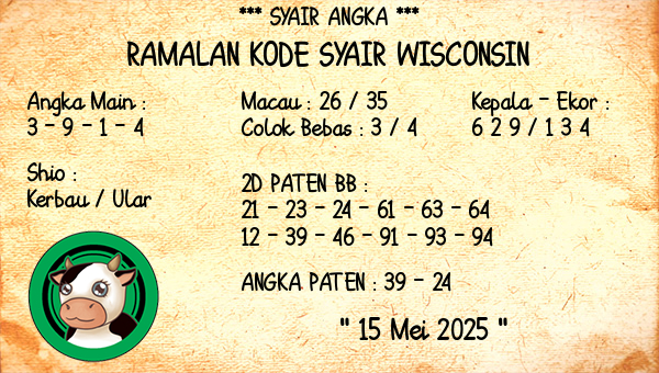 Prediksi Wisconsin