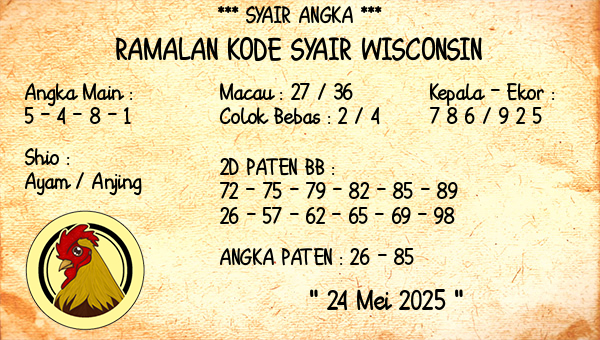 Prediksi Wisconsin
