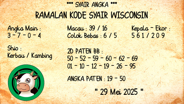 Prediksi Wisconsin