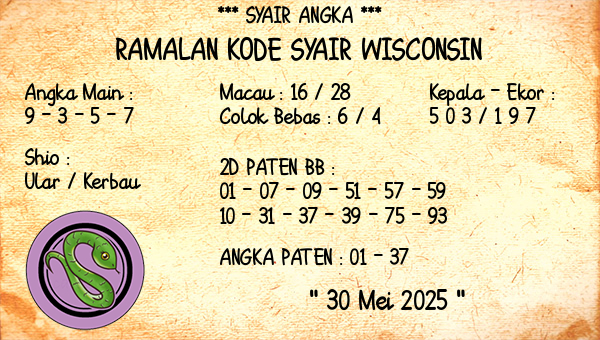 Prediksi Wisconsin