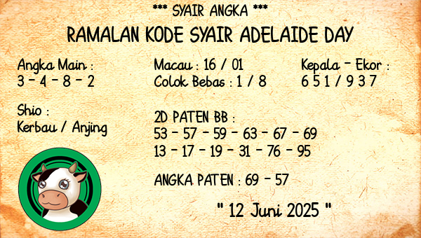 Prediksi Adelaide Day