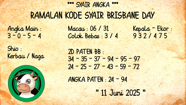 Prediksi Brisbane Day