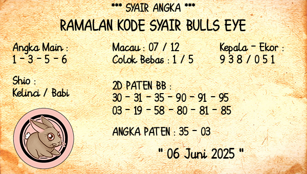 Prediksi Bulls Eye