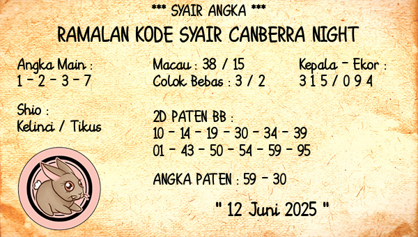 Prediksi Canberra Night