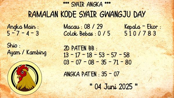 Prediksi Gwangju Day
