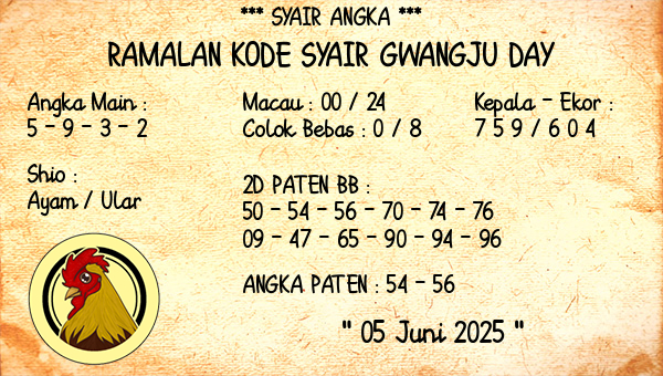 Prediksi Gwangju Day