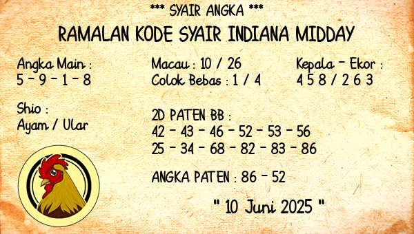 Prediksi Indiana Midday