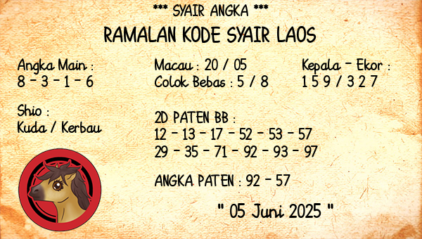 Prediksi Laos