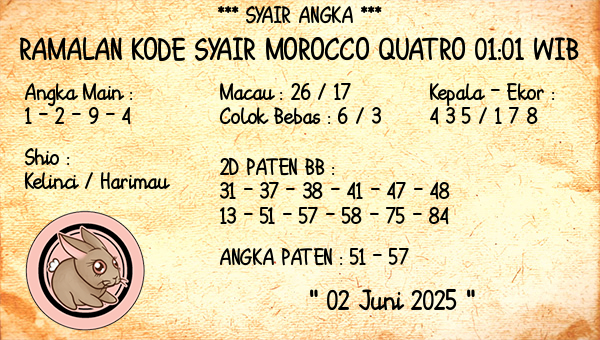 Prediksi Morocco Quatro 01:01 WIB