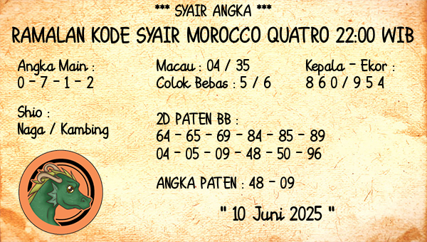 Prediksi Morocco Quatro 22:00 WIB