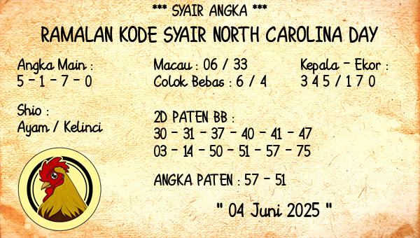 Prediksi North Carolina Day